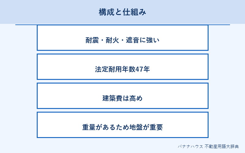RC造 概要図解