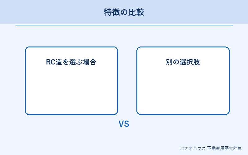 RC造 詳細図解