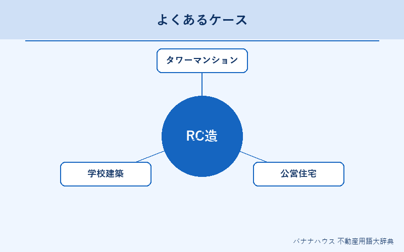 RC造 具体例図解