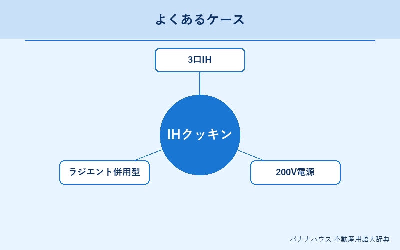 IHクッキングヒーター 具体例図解