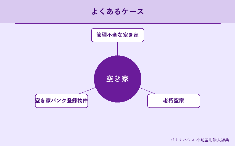 空き家 具体例図解