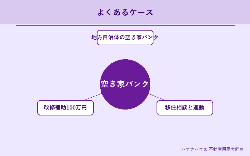空き家バンク 具体例図解