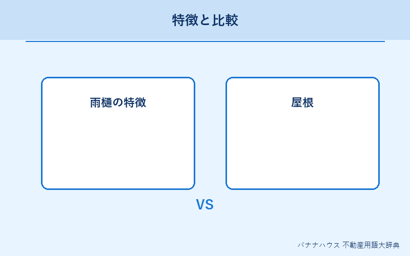 雨樋 概要図解