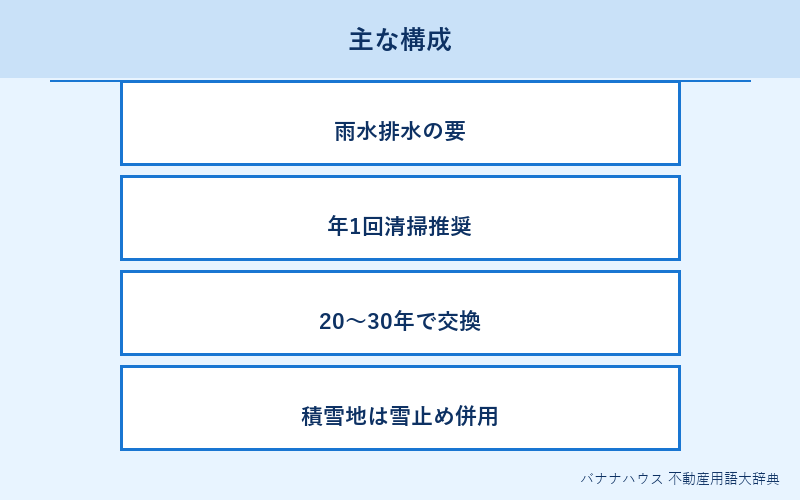 雨樋 詳細図解