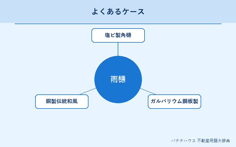 雨樋 具体例図解