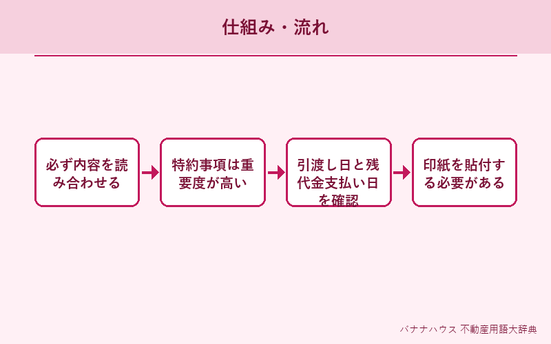 売買契約書 概要図解
