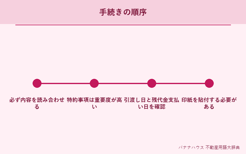 売買契約書 詳細図解