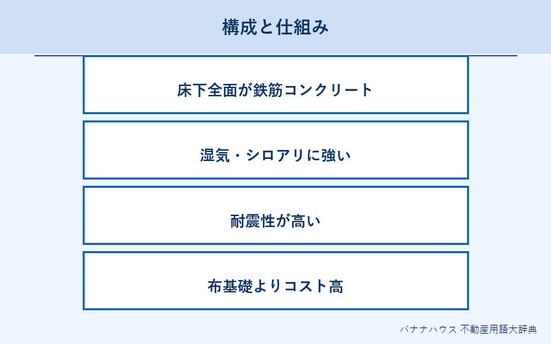 ベタ基礎 概要図解