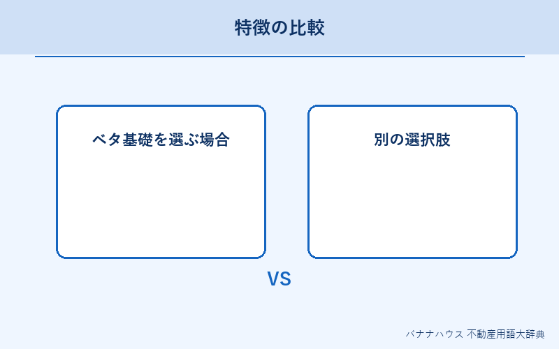 ベタ基礎 詳細図解