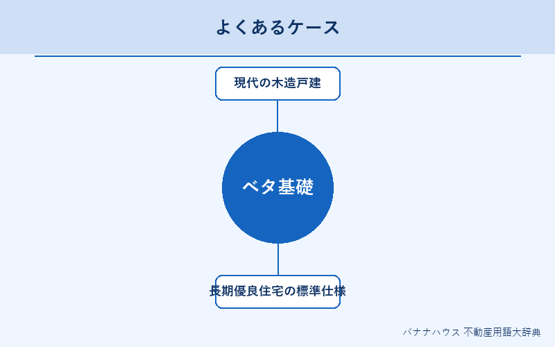 ベタ基礎 具体例図解