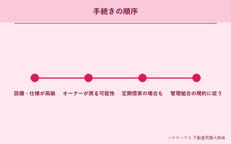 分譲賃貸 詳細図解