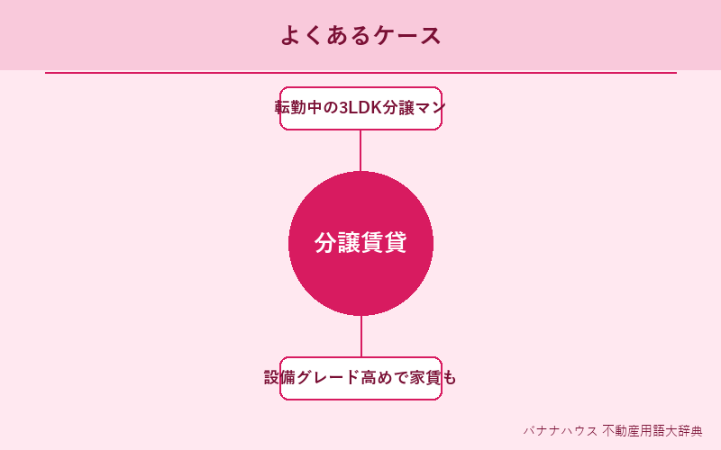 分譲賃貸 具体例図解