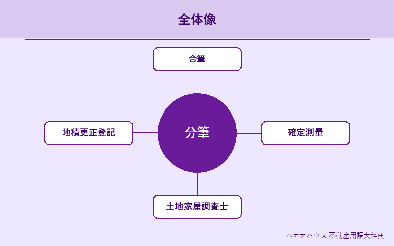 分筆 概要図解