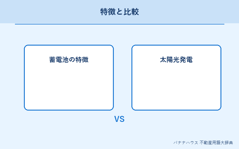 蓄電池 概要図解