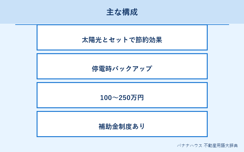 蓄電池 詳細図解