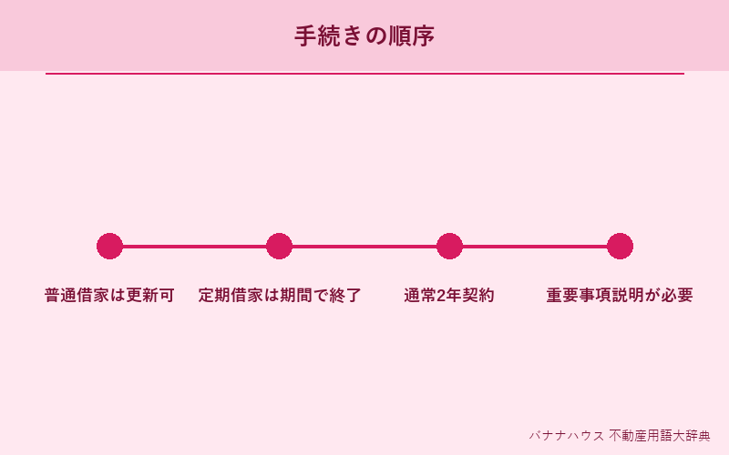 賃貸借契約 詳細図解