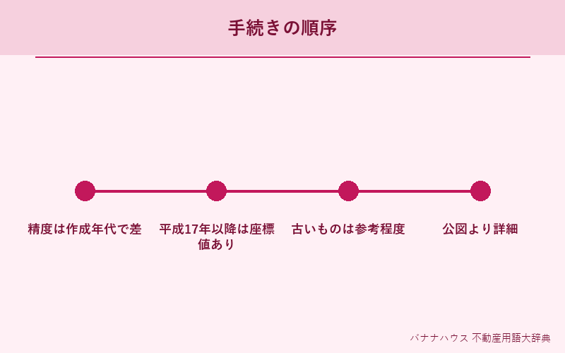 地積測量図 詳細図解