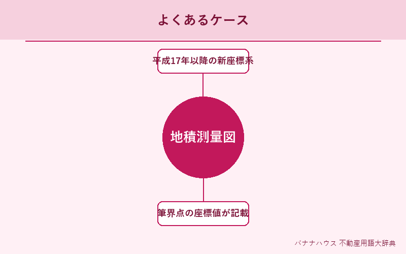 地積測量図 具体例図解