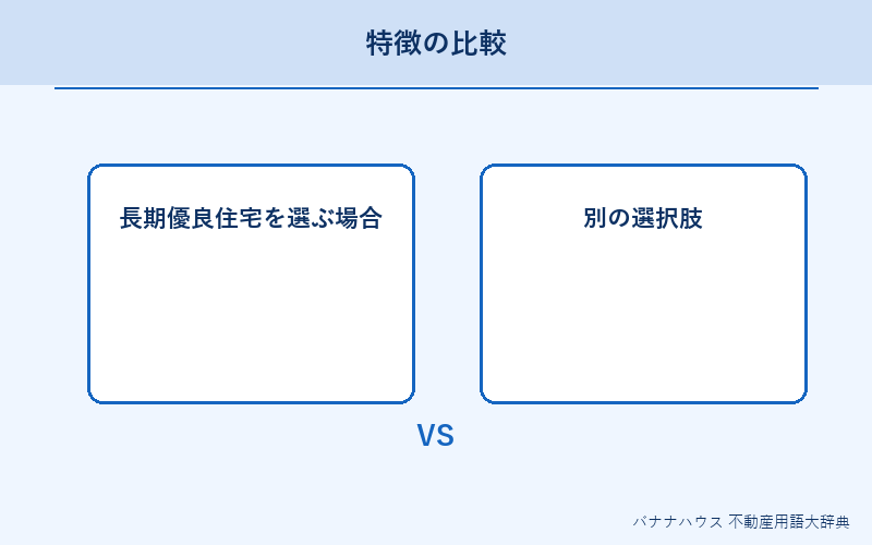 長期優良住宅 詳細図解