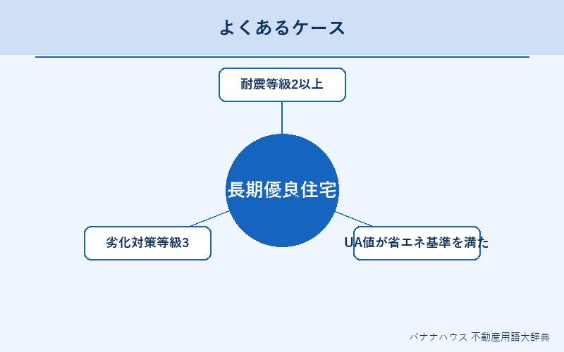 長期優良住宅 具体例図解