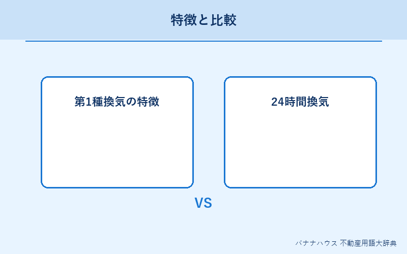 第1種換気 概要図解