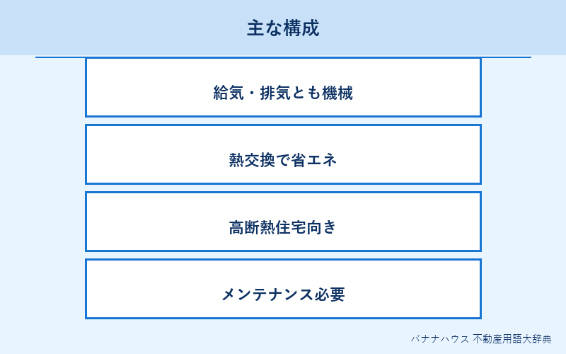 第1種換気 詳細図解