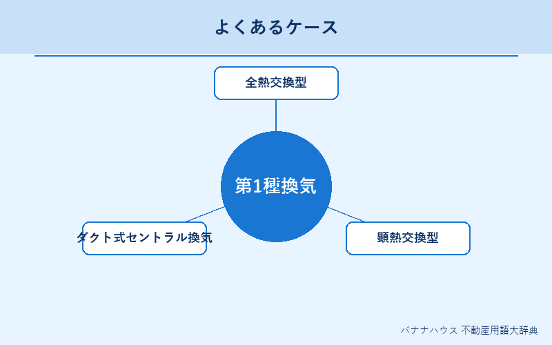 第1種換気 具体例図解