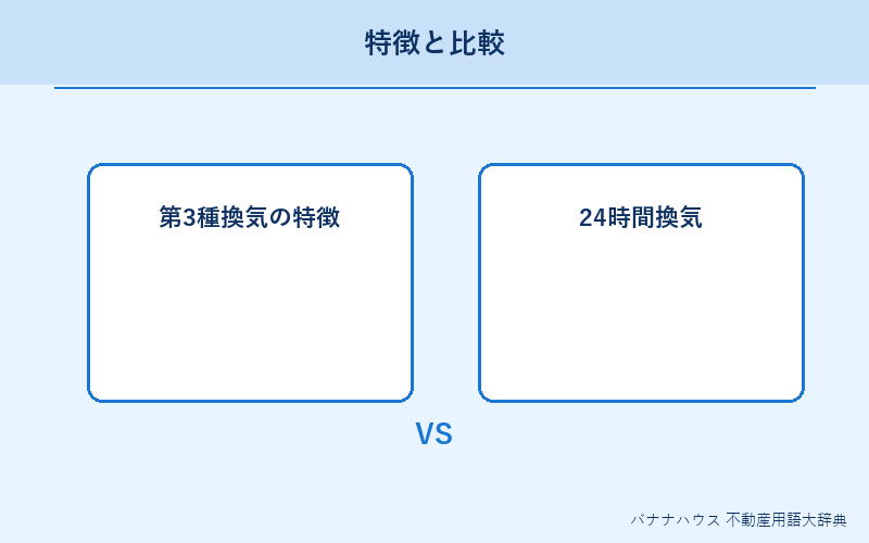 第3種換気 概要図解
