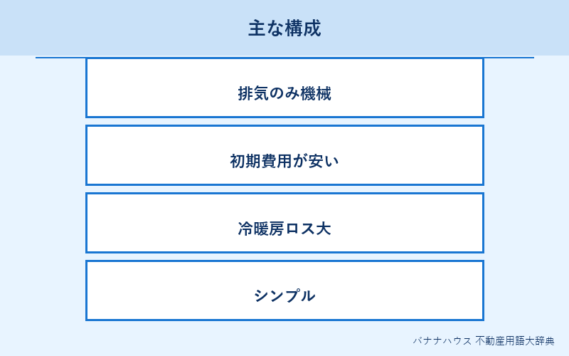第3種換気 詳細図解