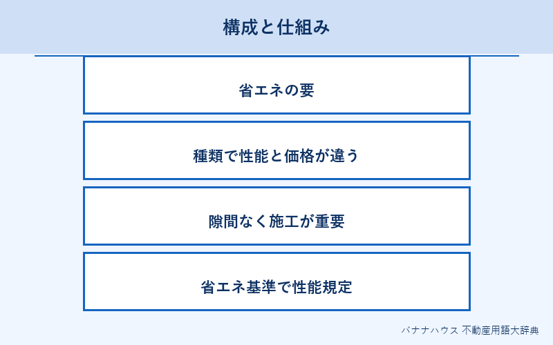 断熱材 概要図解