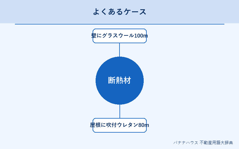 断熱材 具体例図解