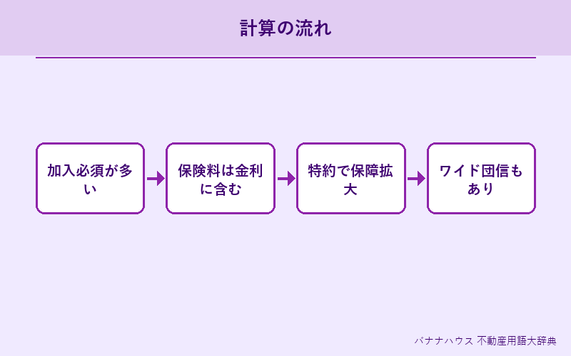 団体信用生命保険 詳細図解