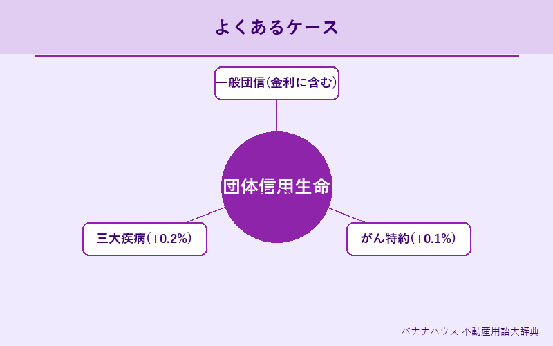 団体信用生命保険 具体例図解