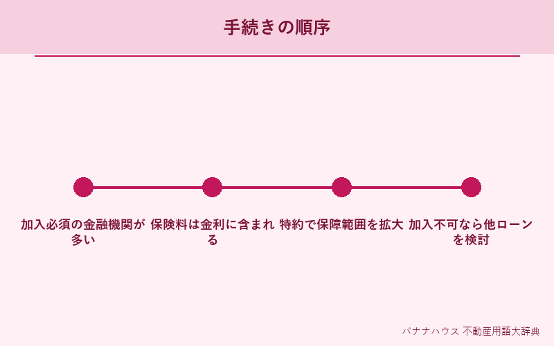 団体信用生命保険 詳細図解