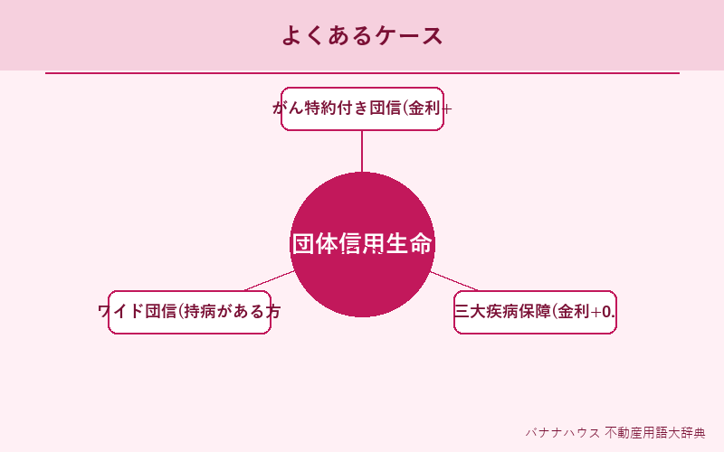 団体信用生命保険 具体例図解