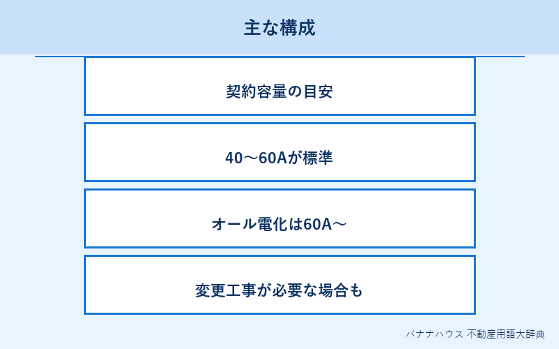 電気容量 詳細図解