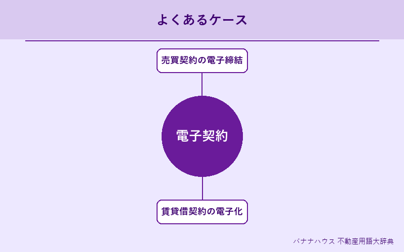 電子契約 具体例図解