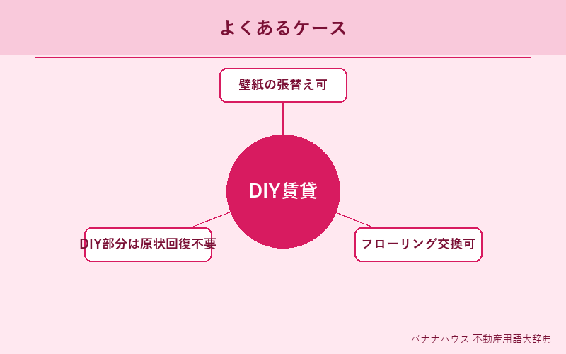 DIY賃貸 具体例図解