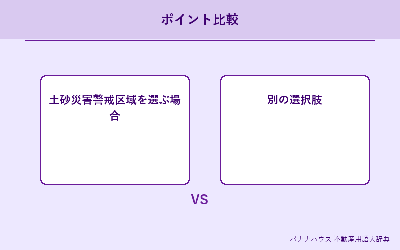 土砂災害警戒区域 詳細図解
