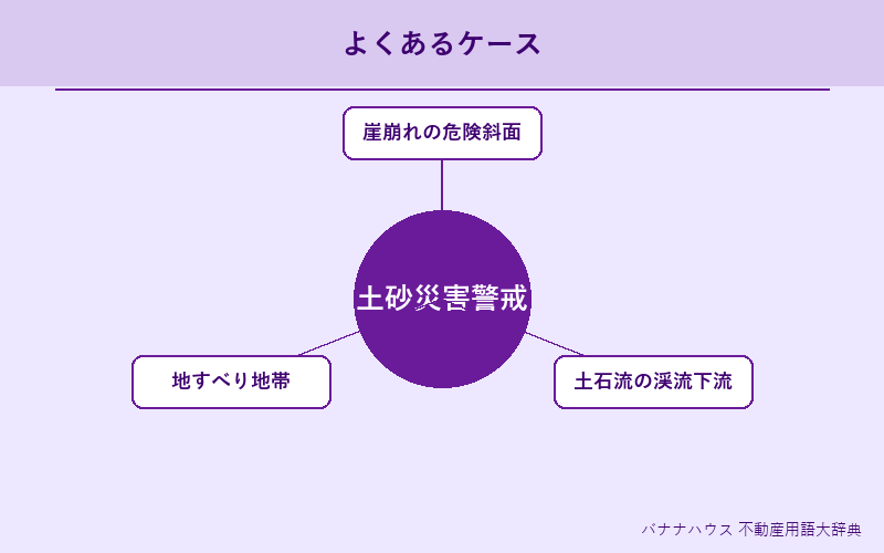 土砂災害警戒区域 具体例図解