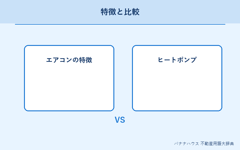 エアコン 概要図解