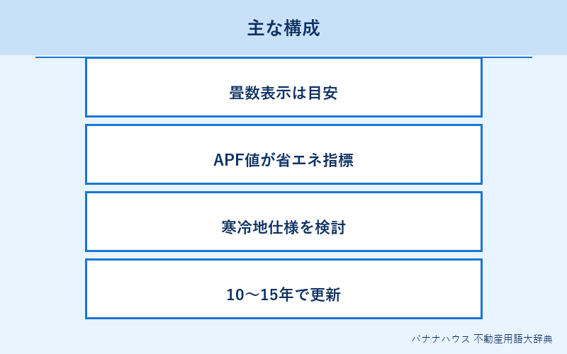 エアコン 詳細図解