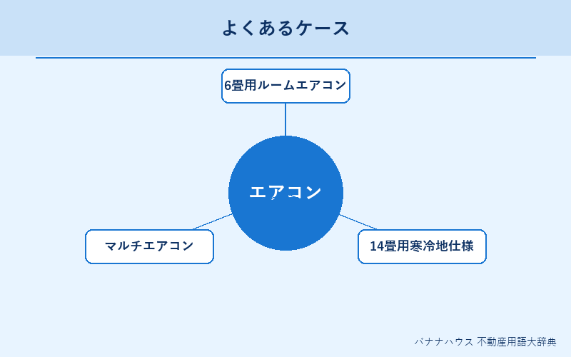 エアコン 具体例図解