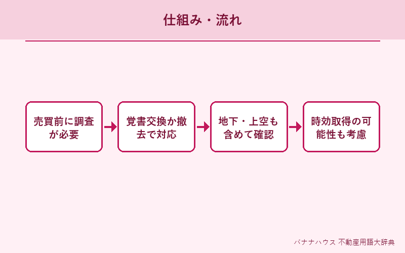 越境 概要図解