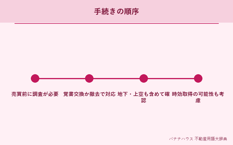 越境 詳細図解