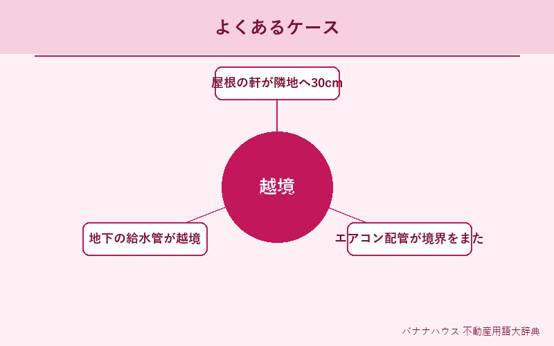 越境 具体例図解
