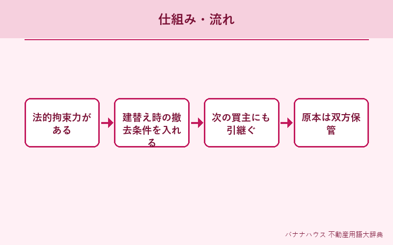 越境覚書 概要図解