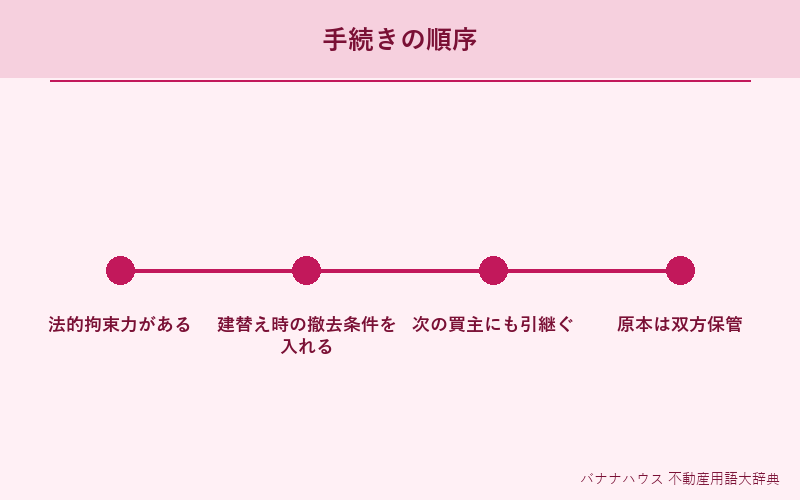 越境覚書 詳細図解