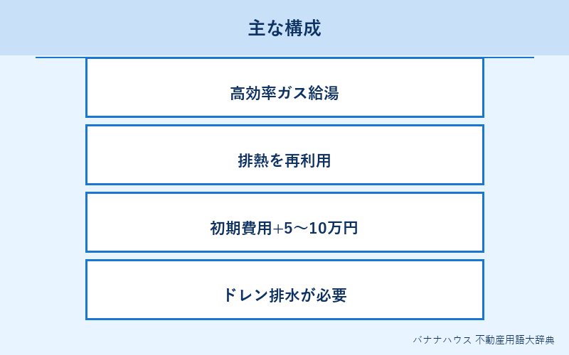 エコジョーズ 詳細図解