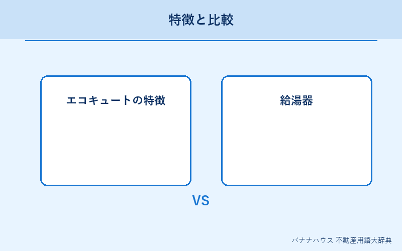 エコキュート 概要図解